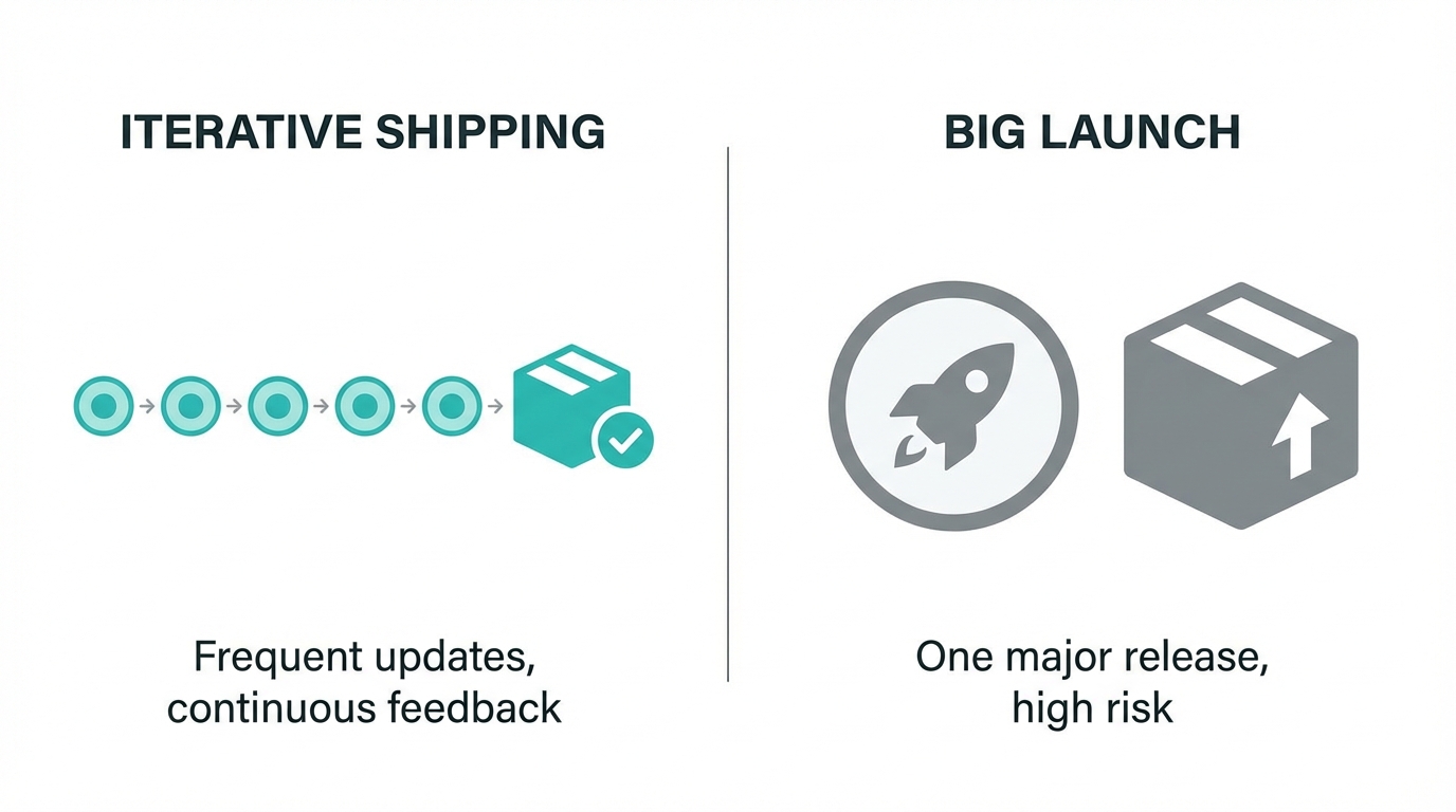 Shipping Often Vs The Big Launch