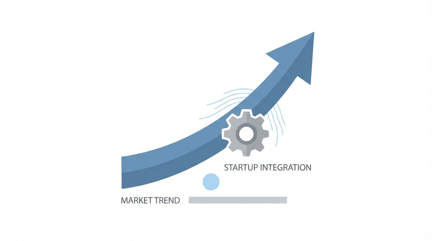 The Trend Attachment Method