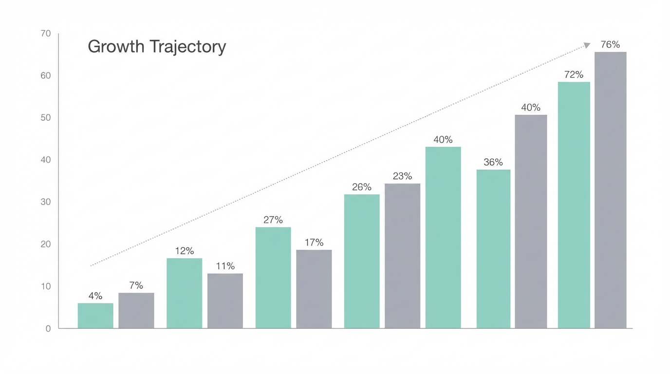 Analyzing The Algorithm