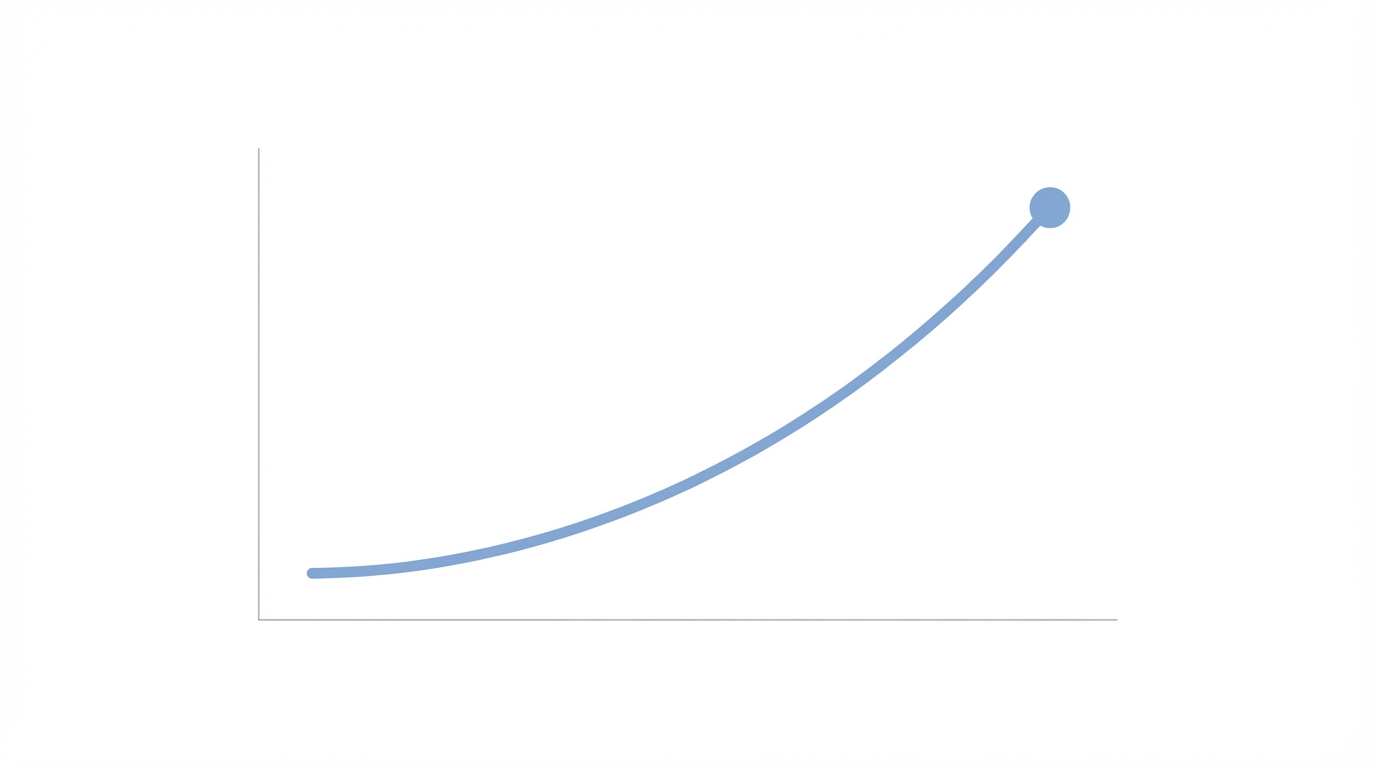 Tracking Performance And Scaling