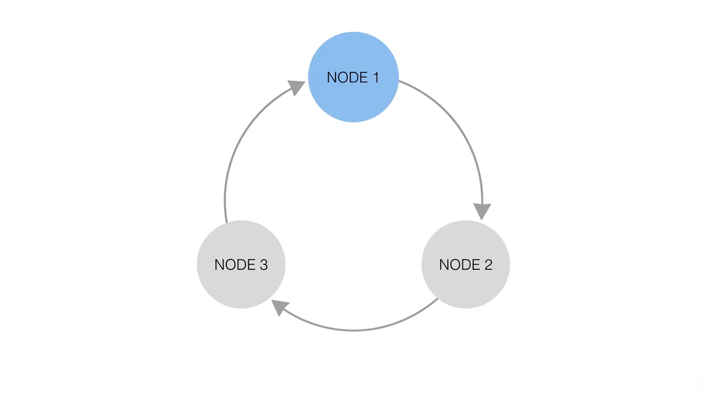 Anatomy Of A Growth Loop