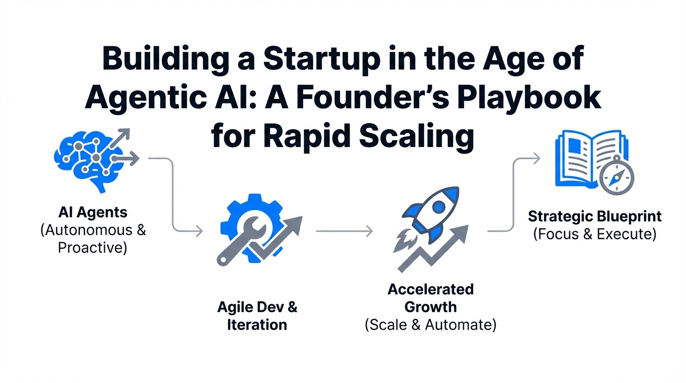 Building a Startup in the Age of Agentic AI: A Founder's Playbook for Rapid Scaling