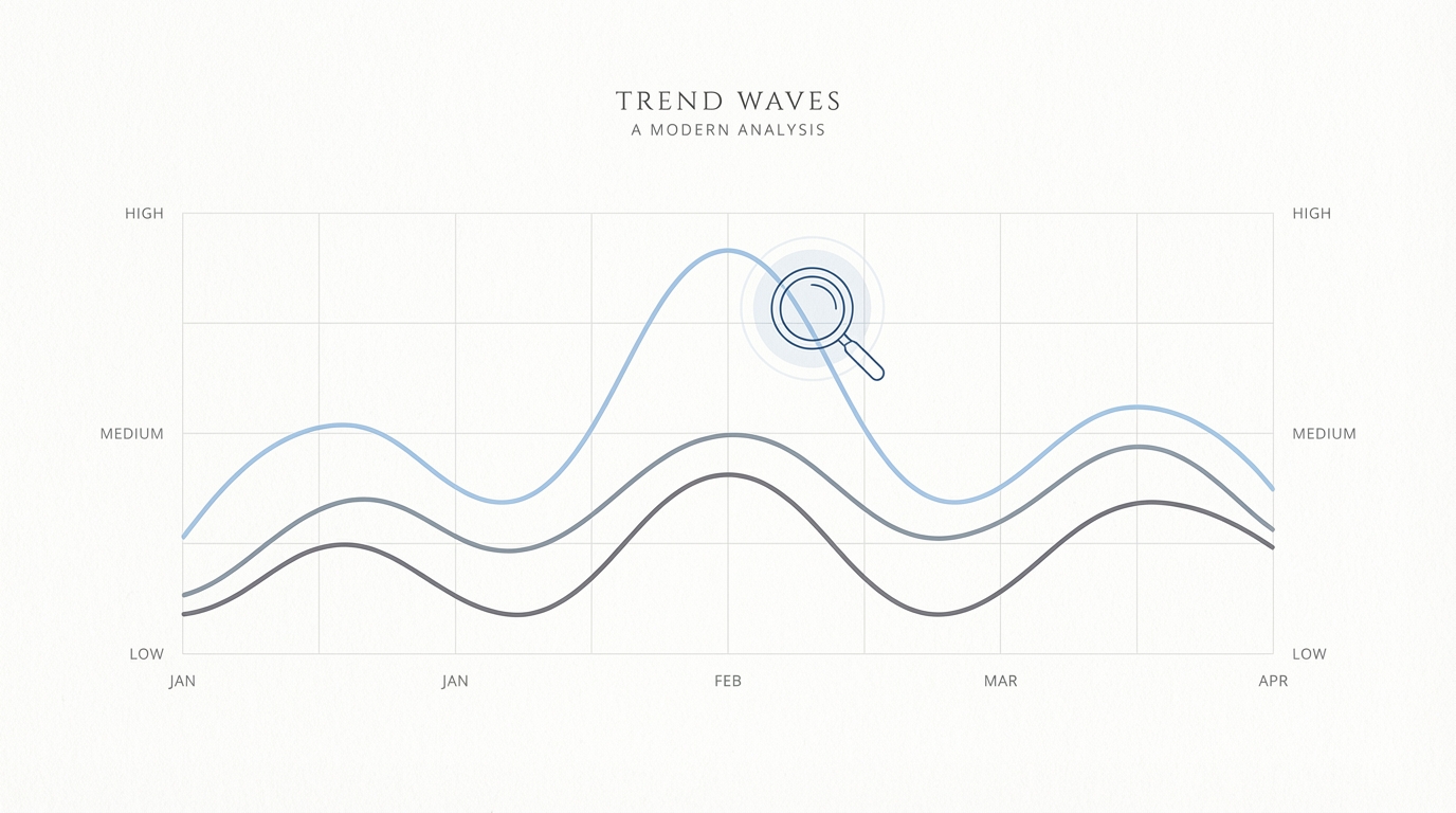 Identifying Momentum Waves