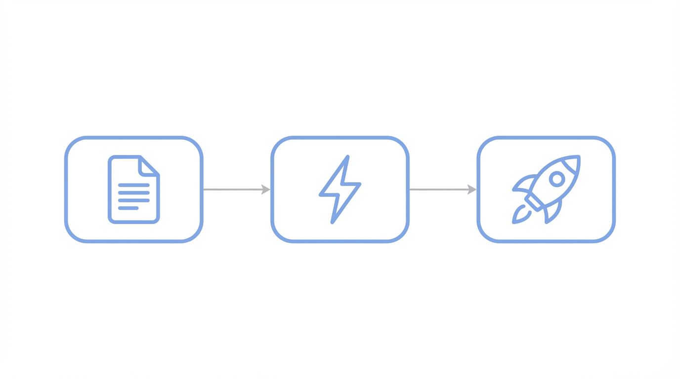 Automated Growth Playbook
