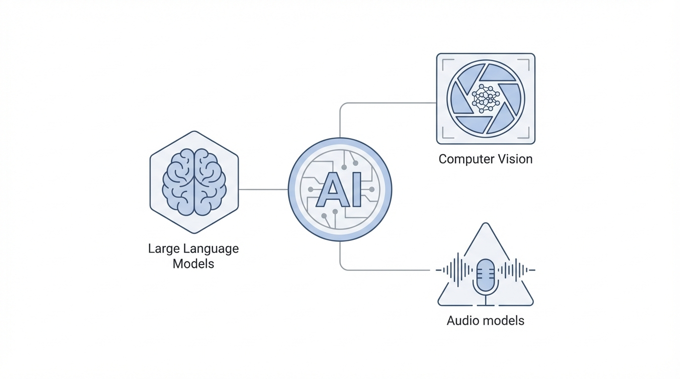 Openrouter Integration The Ai Backbone