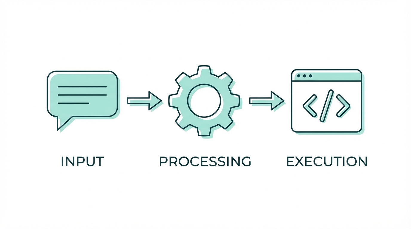 Ai Function Calling Tutorial