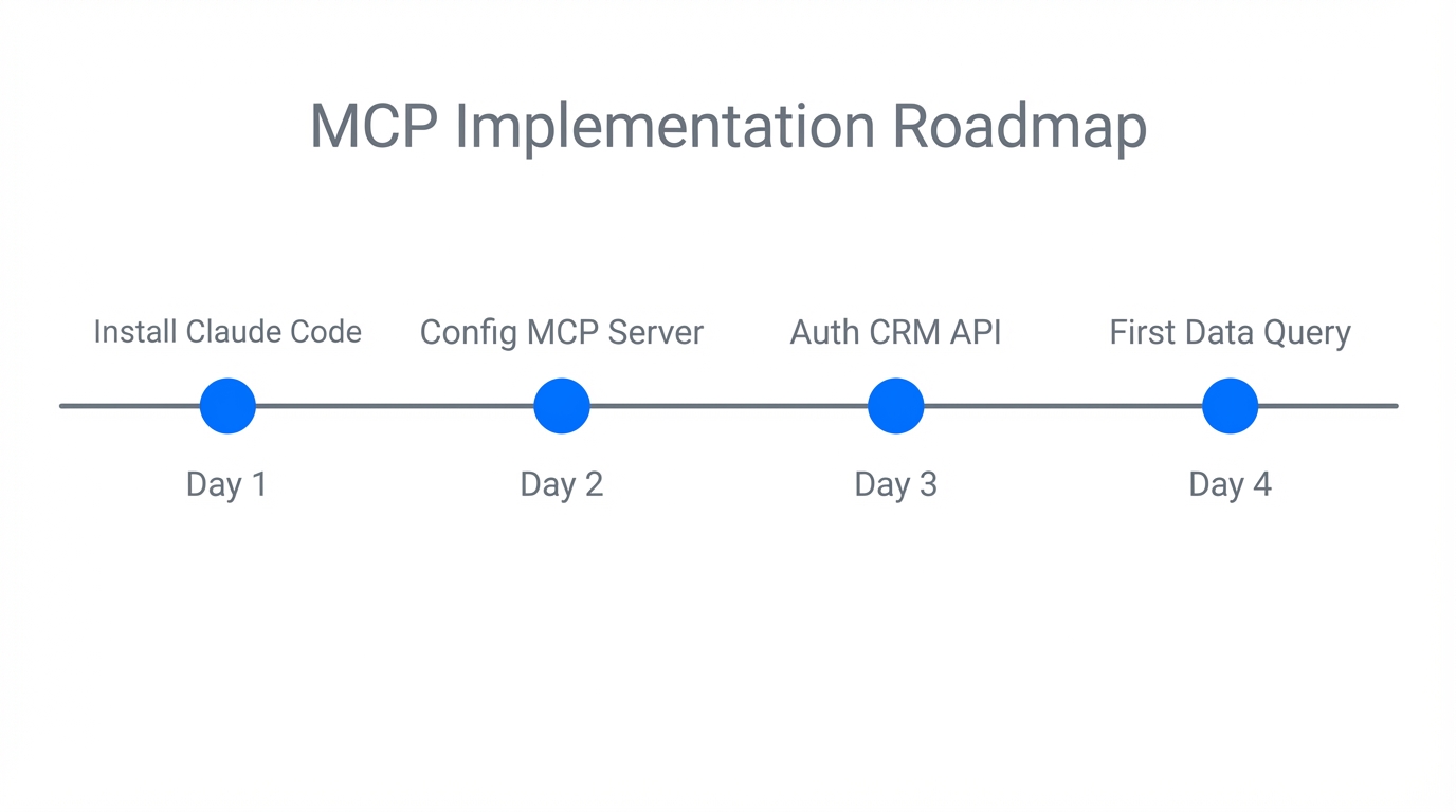 The Implementation Playbook