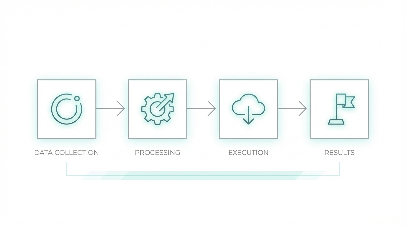 Launch Playbook Dusk Social Club