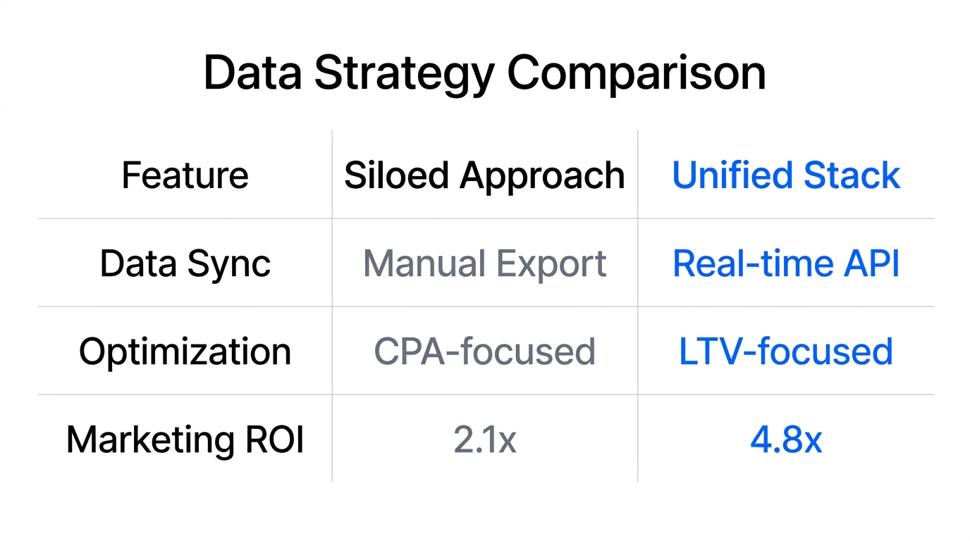 Comparison of traditional marketing silos versus a unified multi-agent stack.