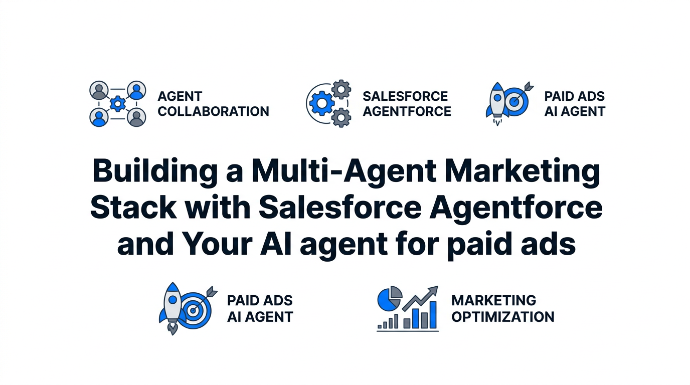 Building a Multi-Agent Marketing Stack with Salesforce Agentforce and Your AI agent for paid ads