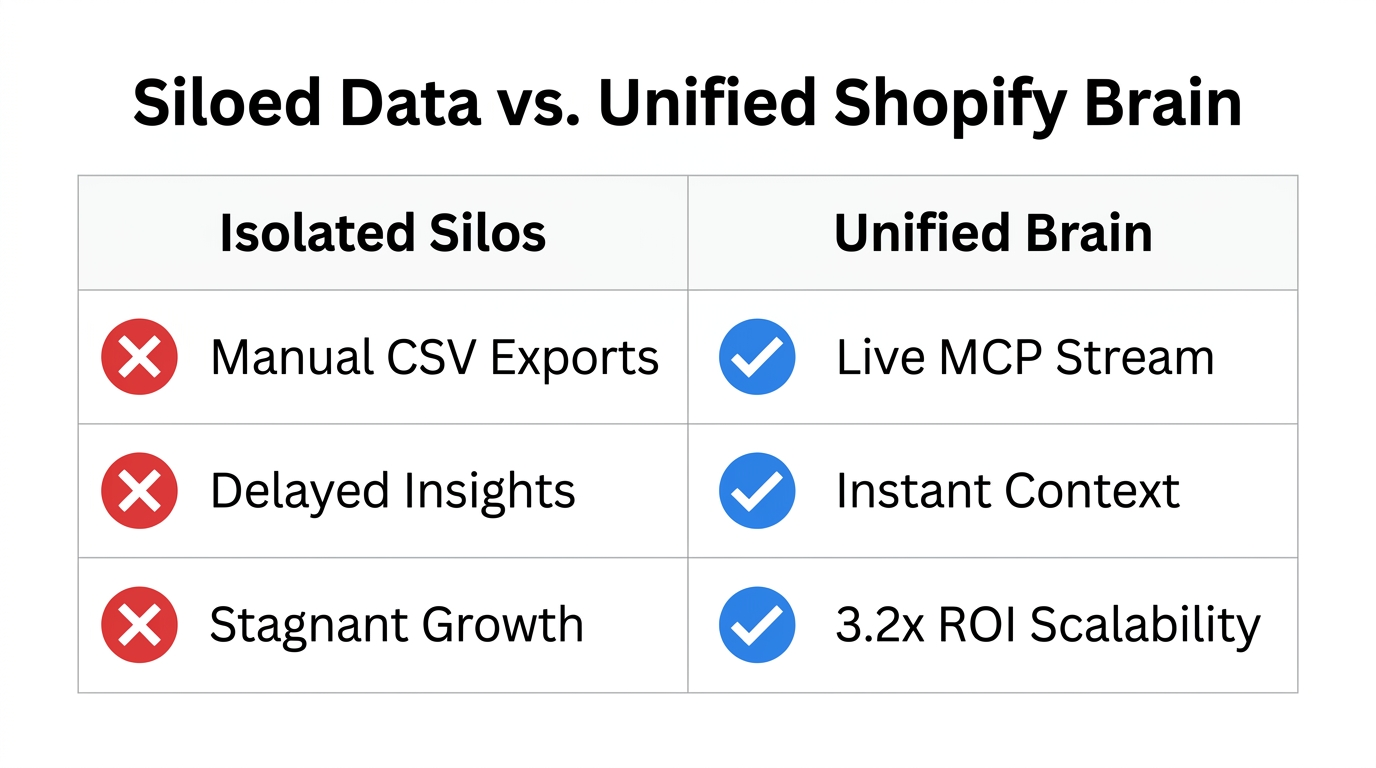 Comparison of traditional data silos versus an integrated AI architecture.