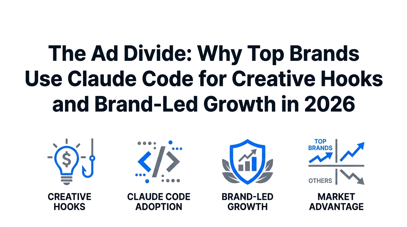 The Ad Divide: Why Top Brands Use Claude Code for Creative Hooks and Brand-Led Growth in 2026