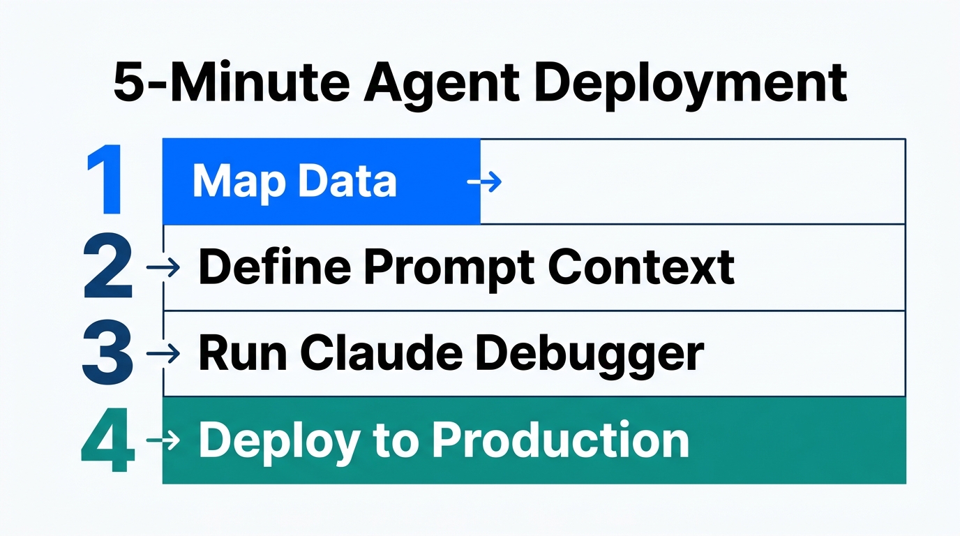 Step-by-step roadmap for deploying a context-engineered agent in minutes.