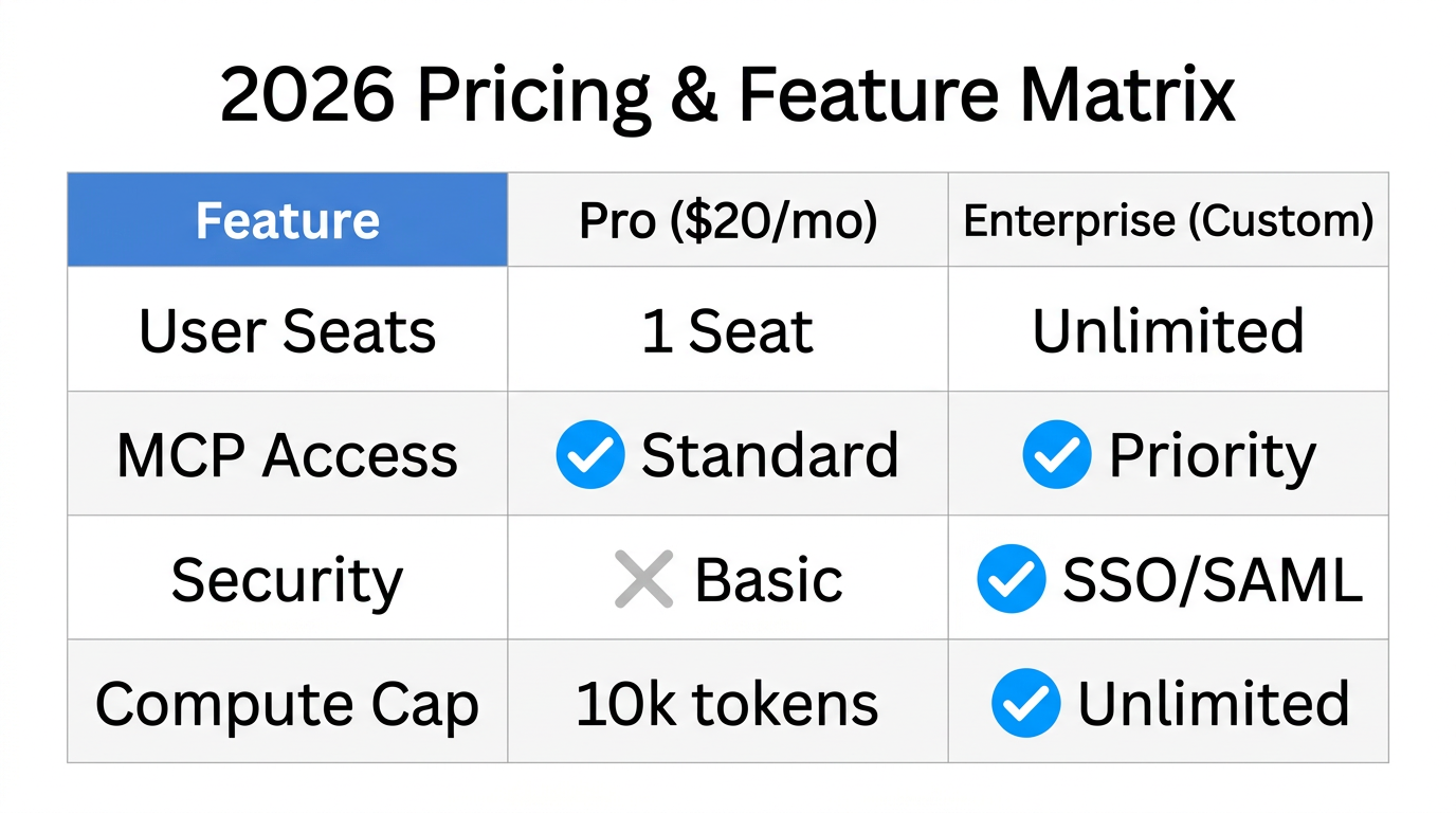 Comparison of Pro and Enterprise tier features and pricing.