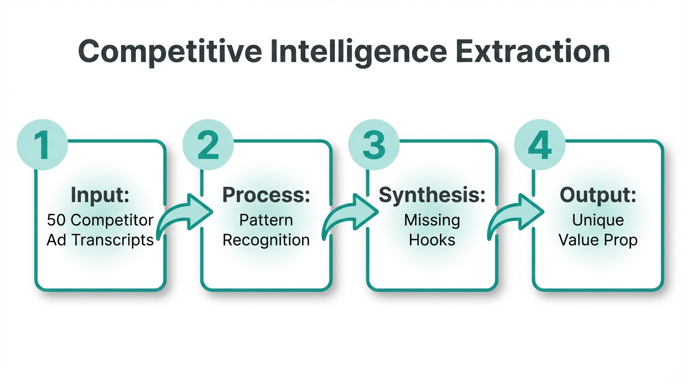 Deep Competitive Intelligence Strategies