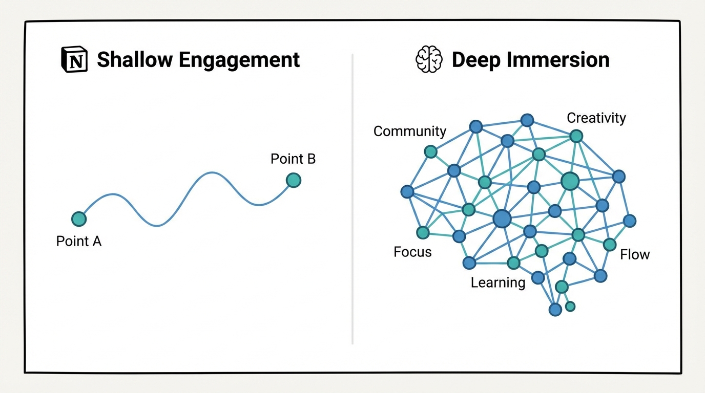 Platinum Vs Bronze Immersion