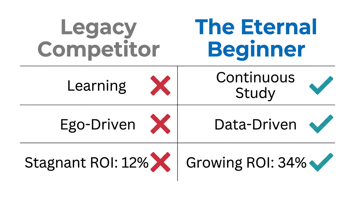 A comparison between traditional competitive mindsets and the eternal beginner.