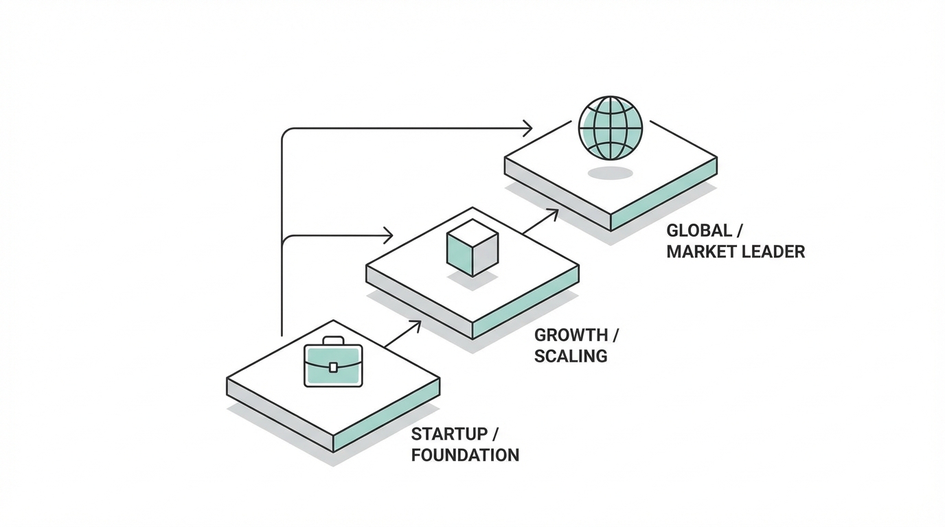 Agency First Billion Dollar Path