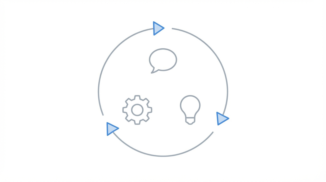 The Product Feedback Loop