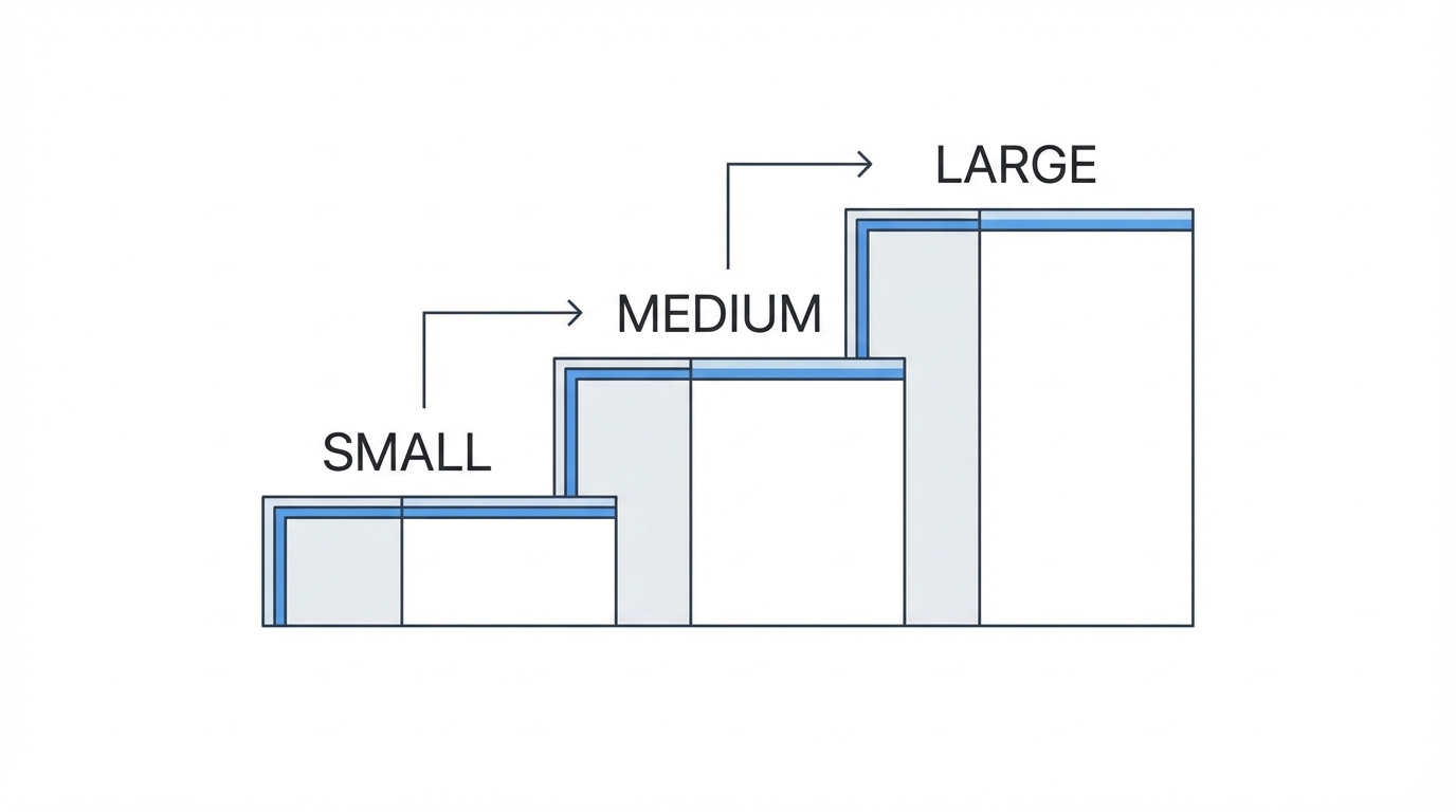 Crawl Walk Run Framework