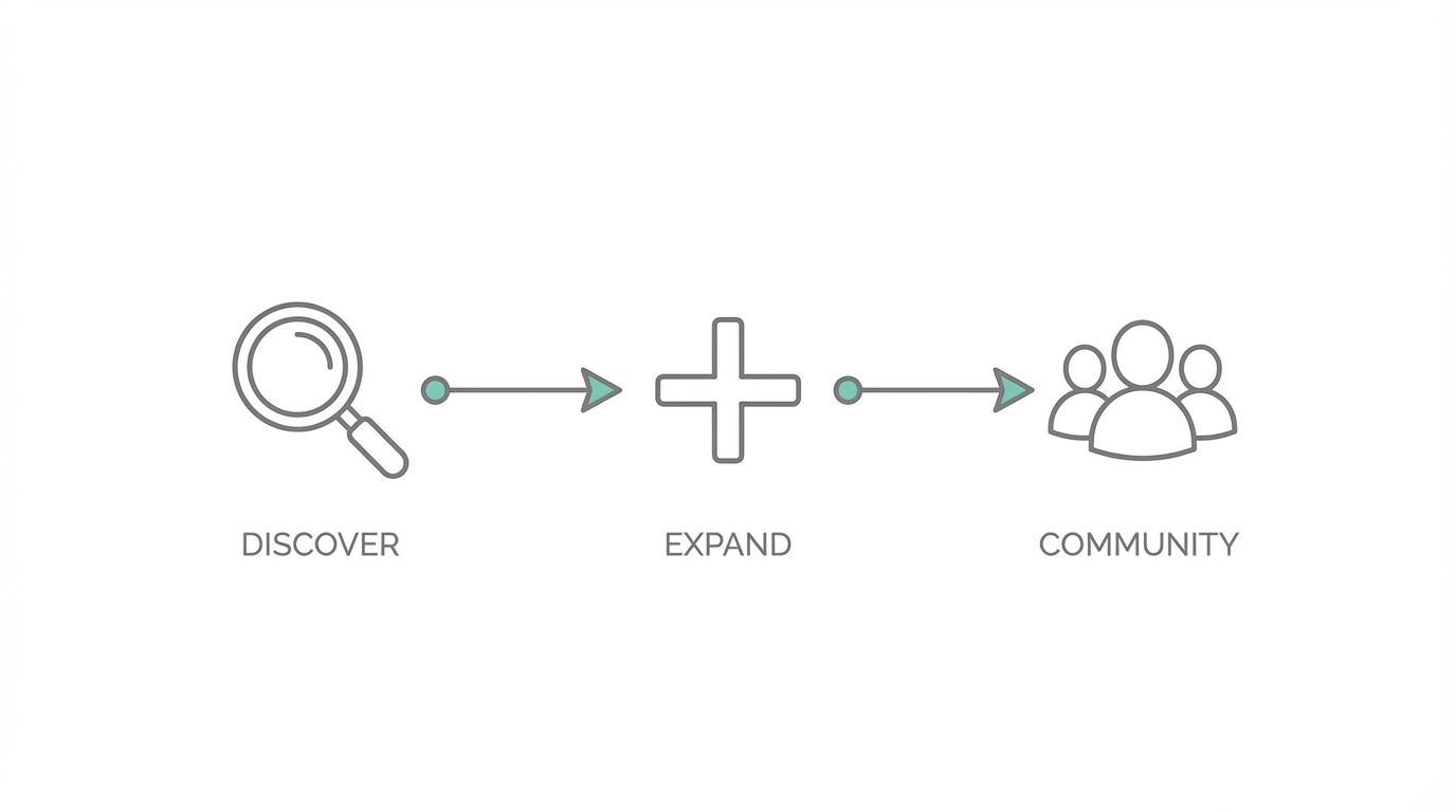 Step By Step Guide Forming Your Mastermind