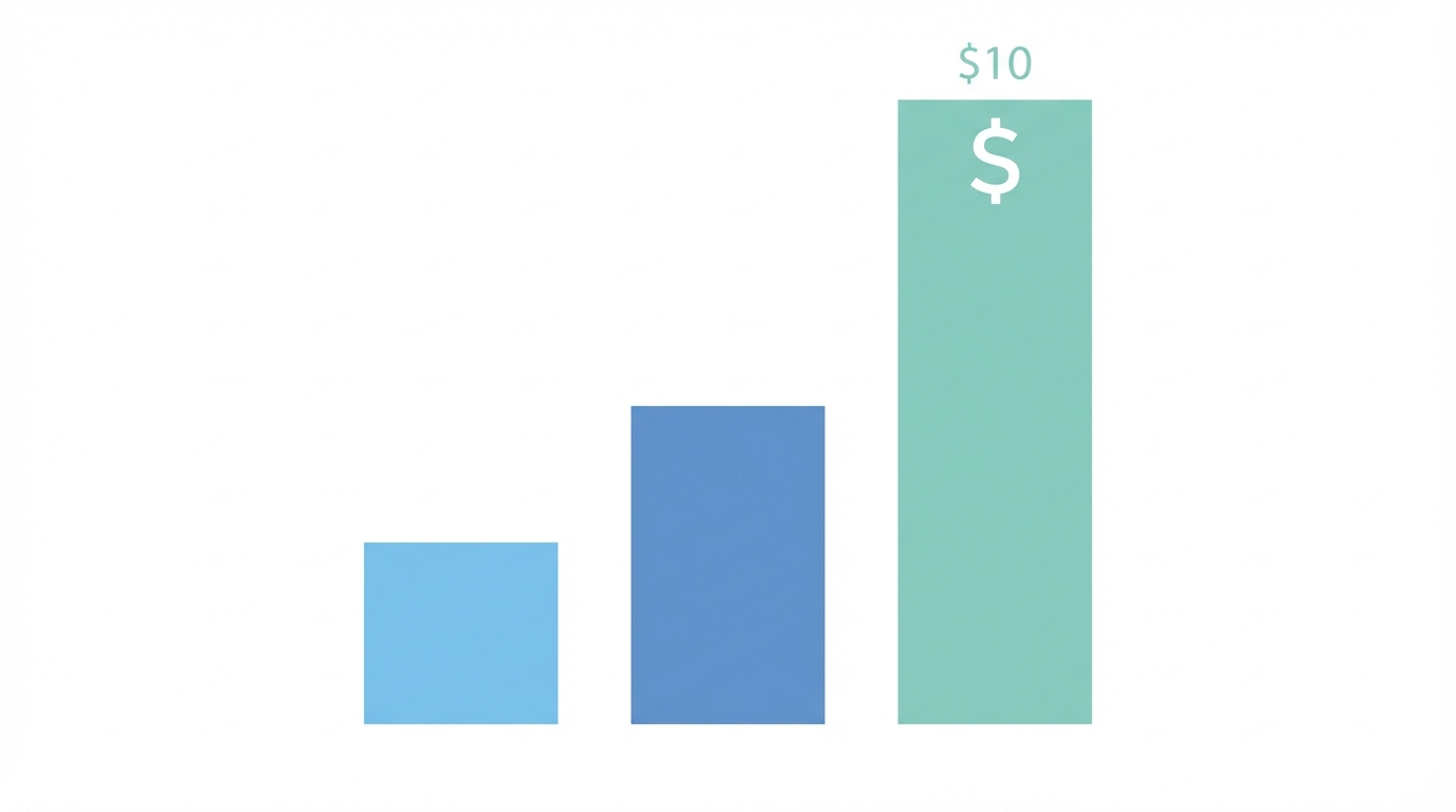 Monetization Strategies