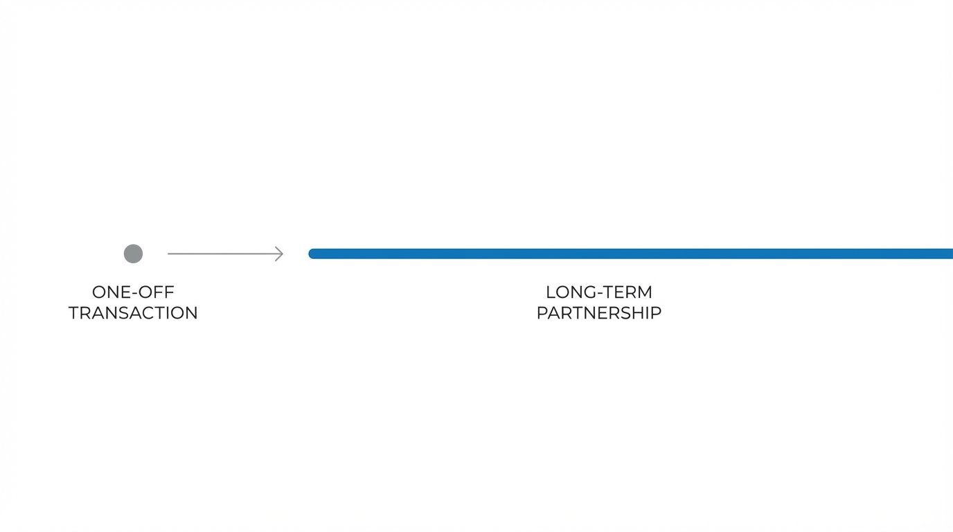The Shift To Long Term Partnerships