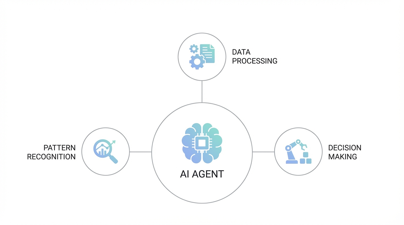 Ai Agent Planning Playbook