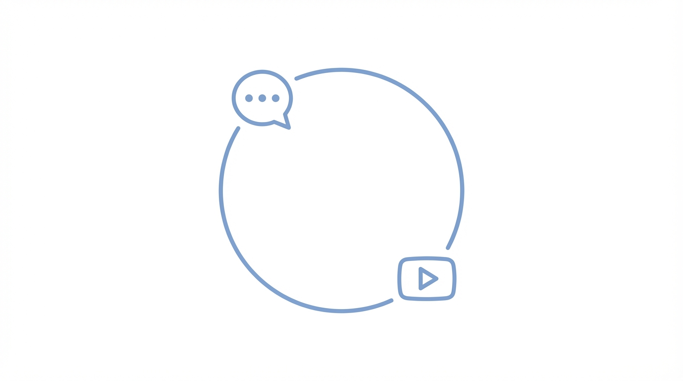 Automated Feedback Loop Playbook