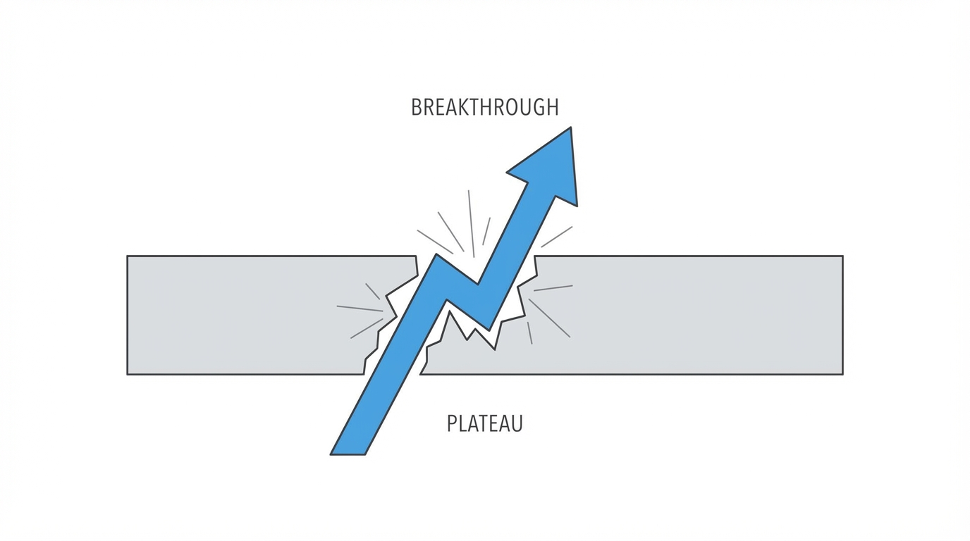 Moving Past The 10000 Hour Plateau