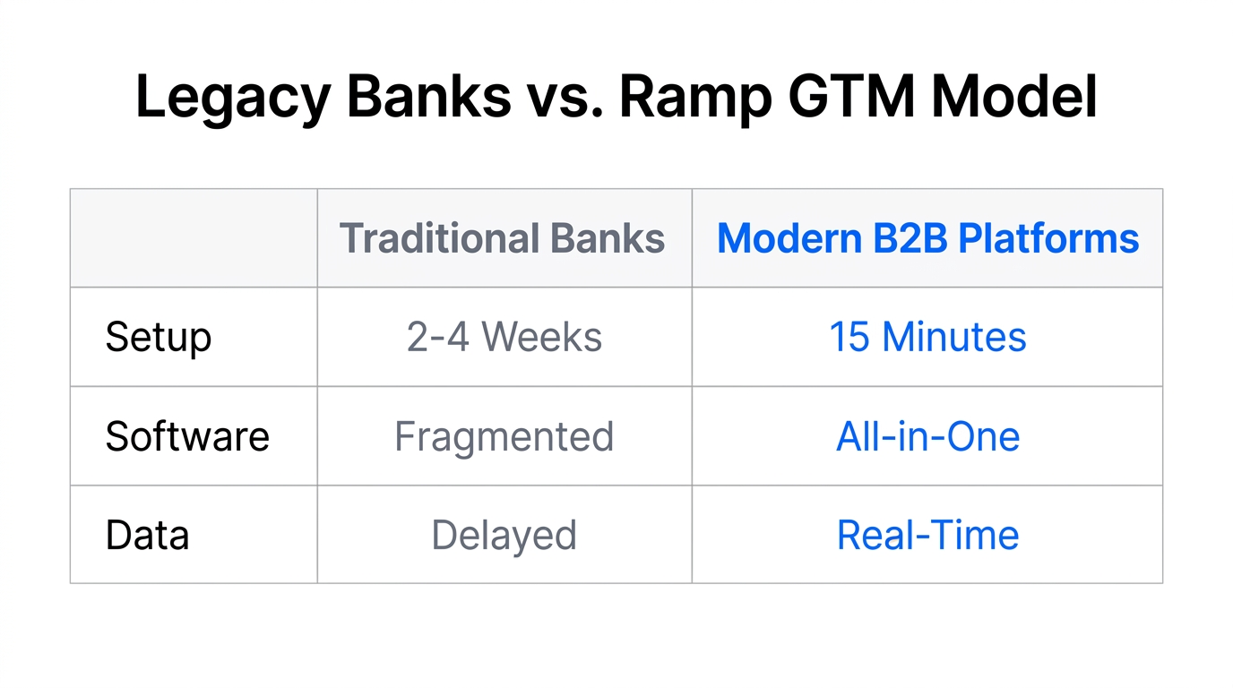 Strategic comparison between legacy banking institutions and modern fintech platforms.