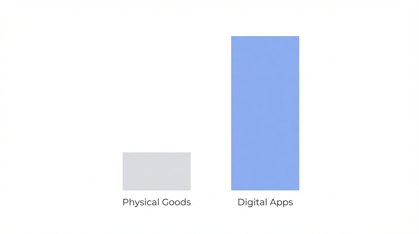 App Vs Ecommerce Margins