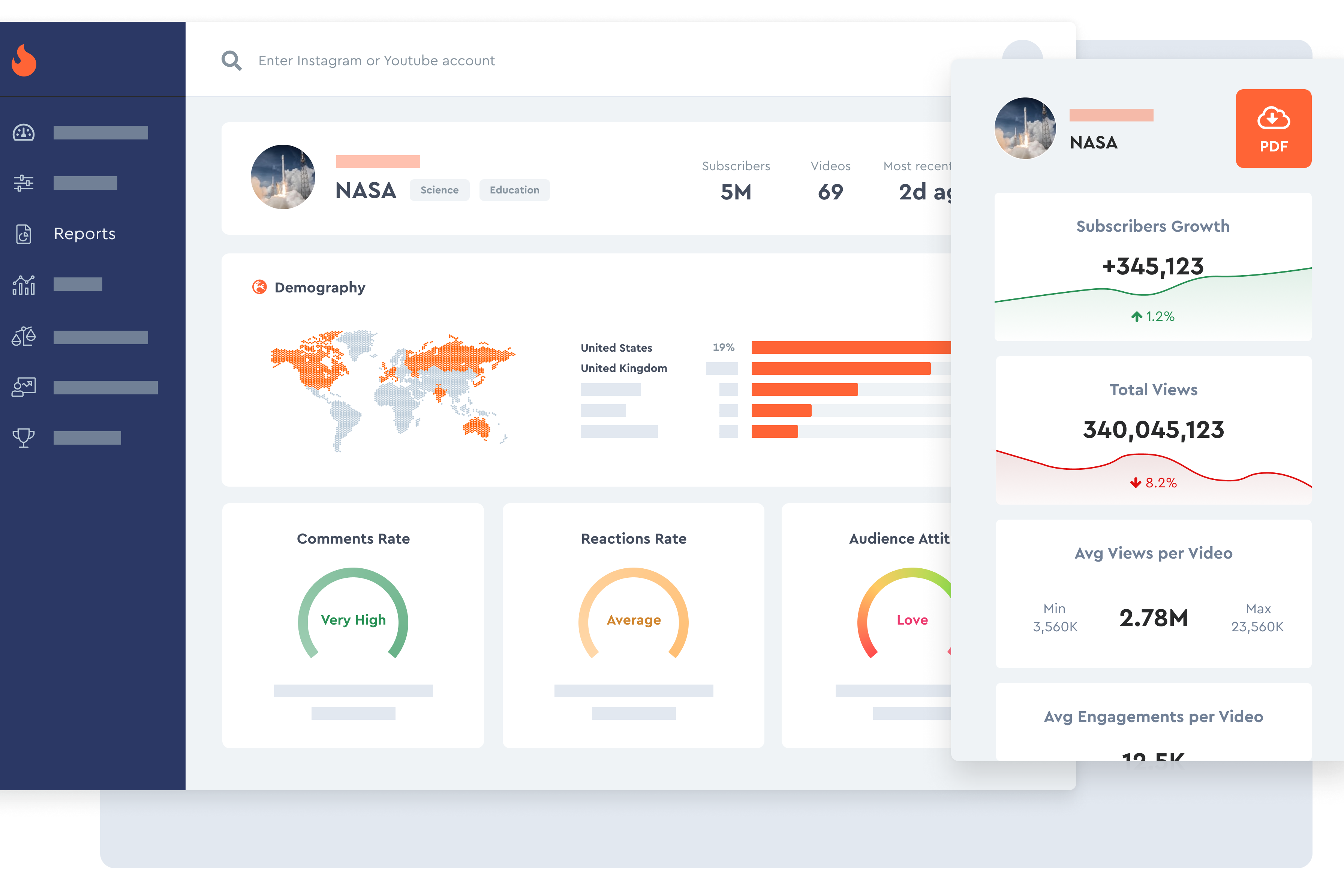 HypeAuditor platform dashboard