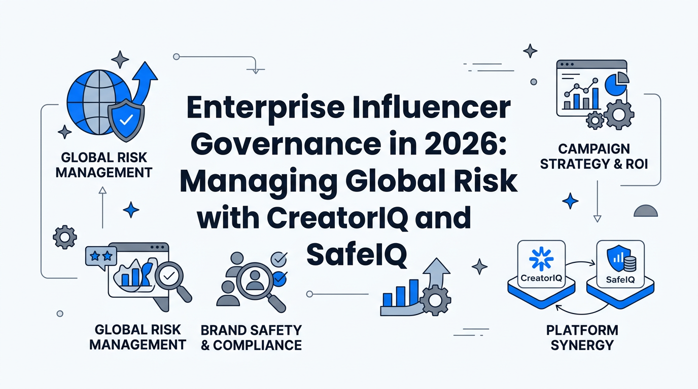 Enterprise Influencer Governance in 2026: Managing Global Risk with CreatorIQ and SafeIQ