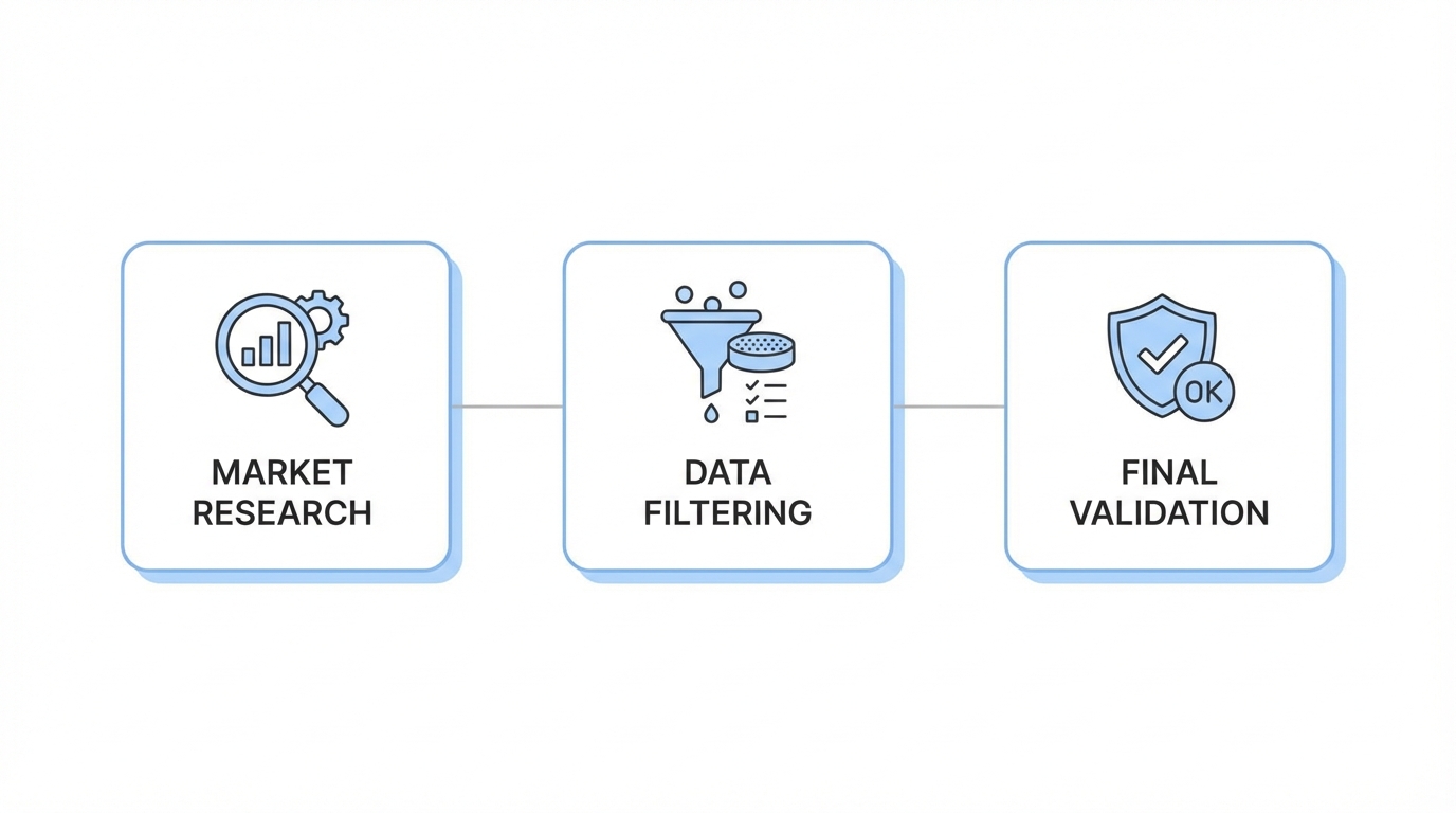 The Validation Framework