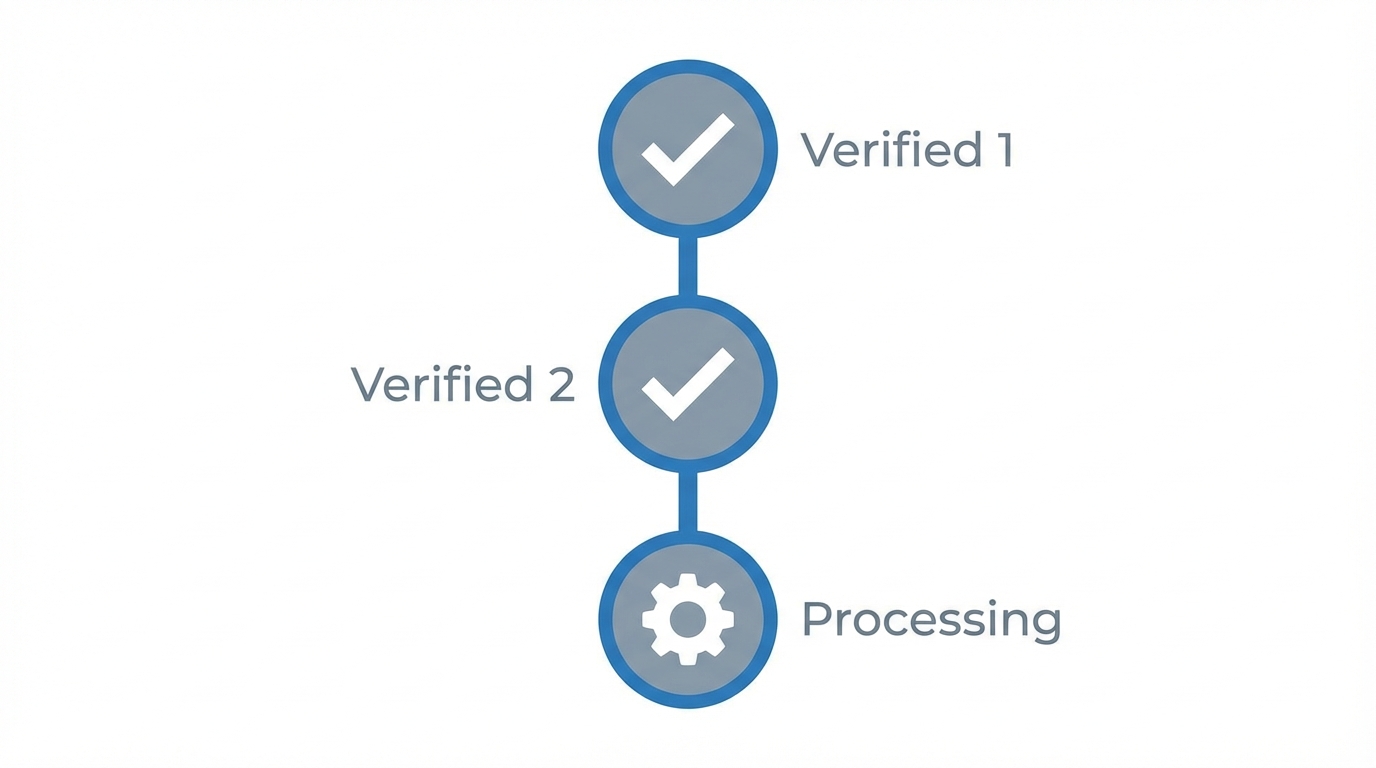 Playbook Execution Mastery