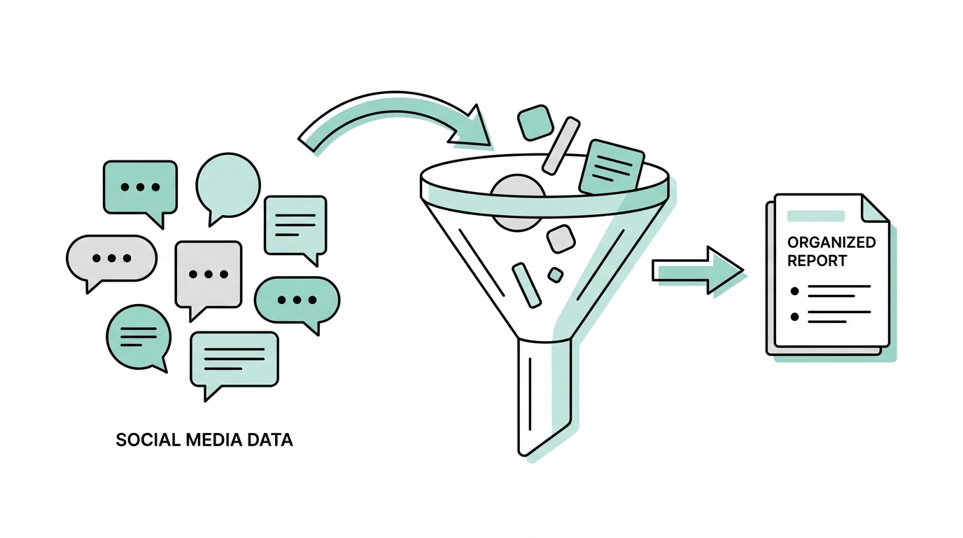 Scraping Reddit For Viral Gold