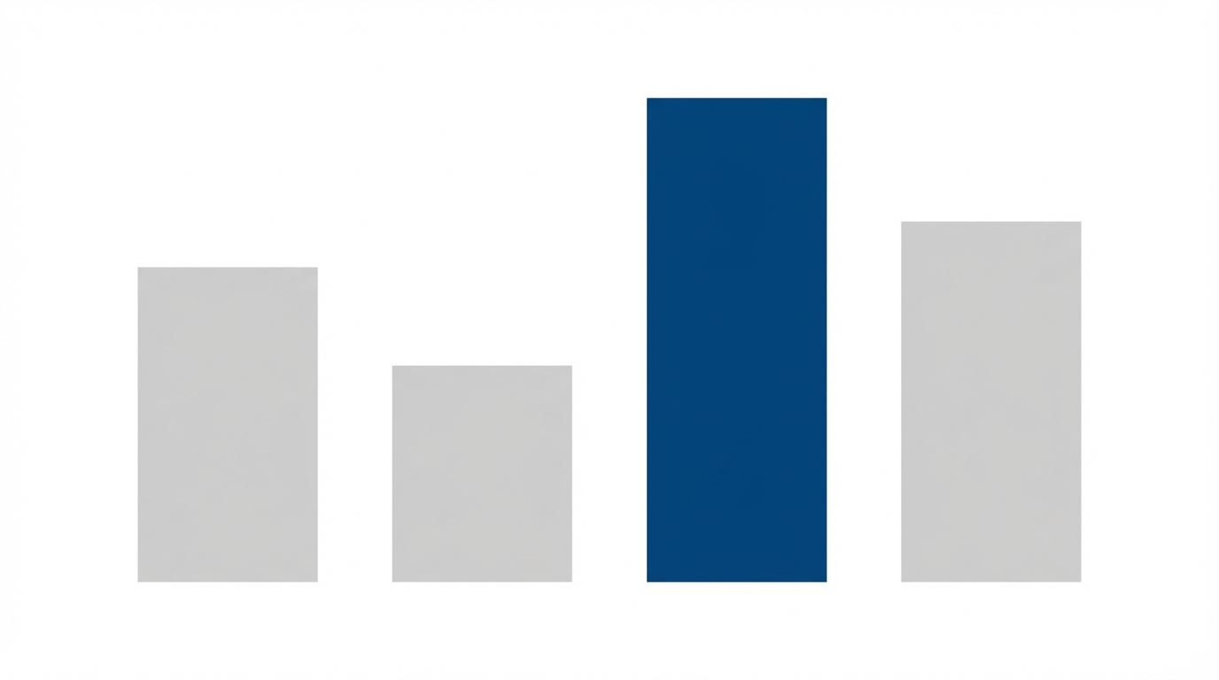 Measuring Metrics That Matter