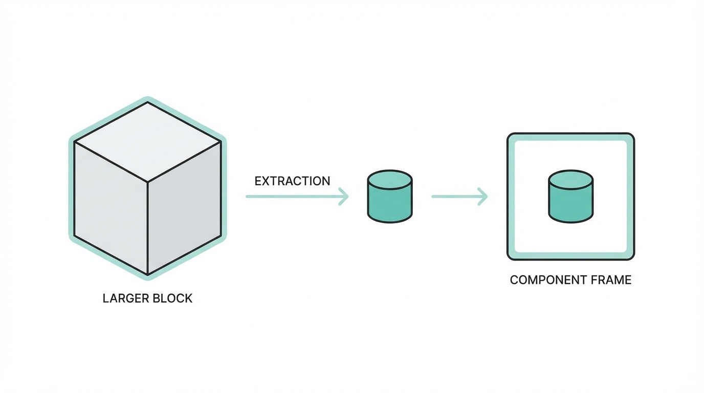 Feature To Product Framework