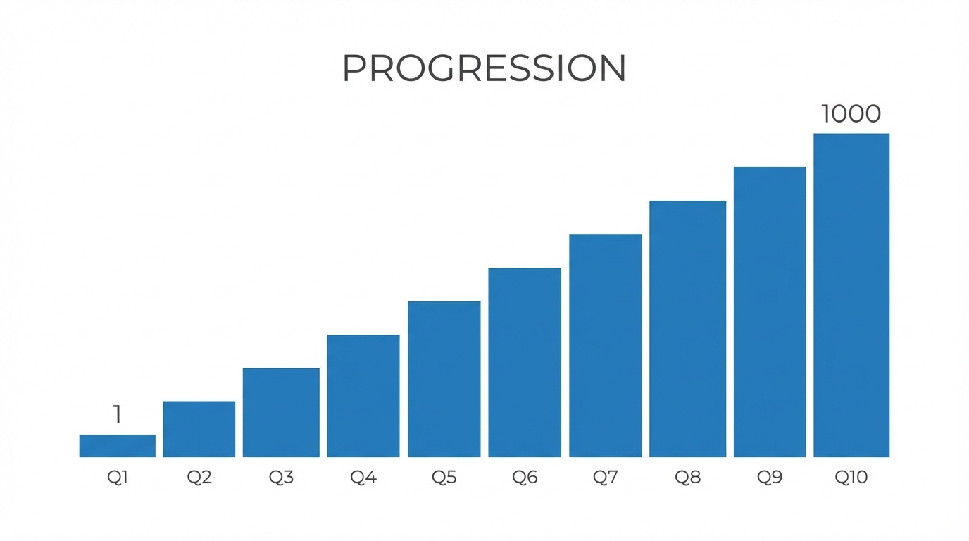 Conclusion The Path To 1000