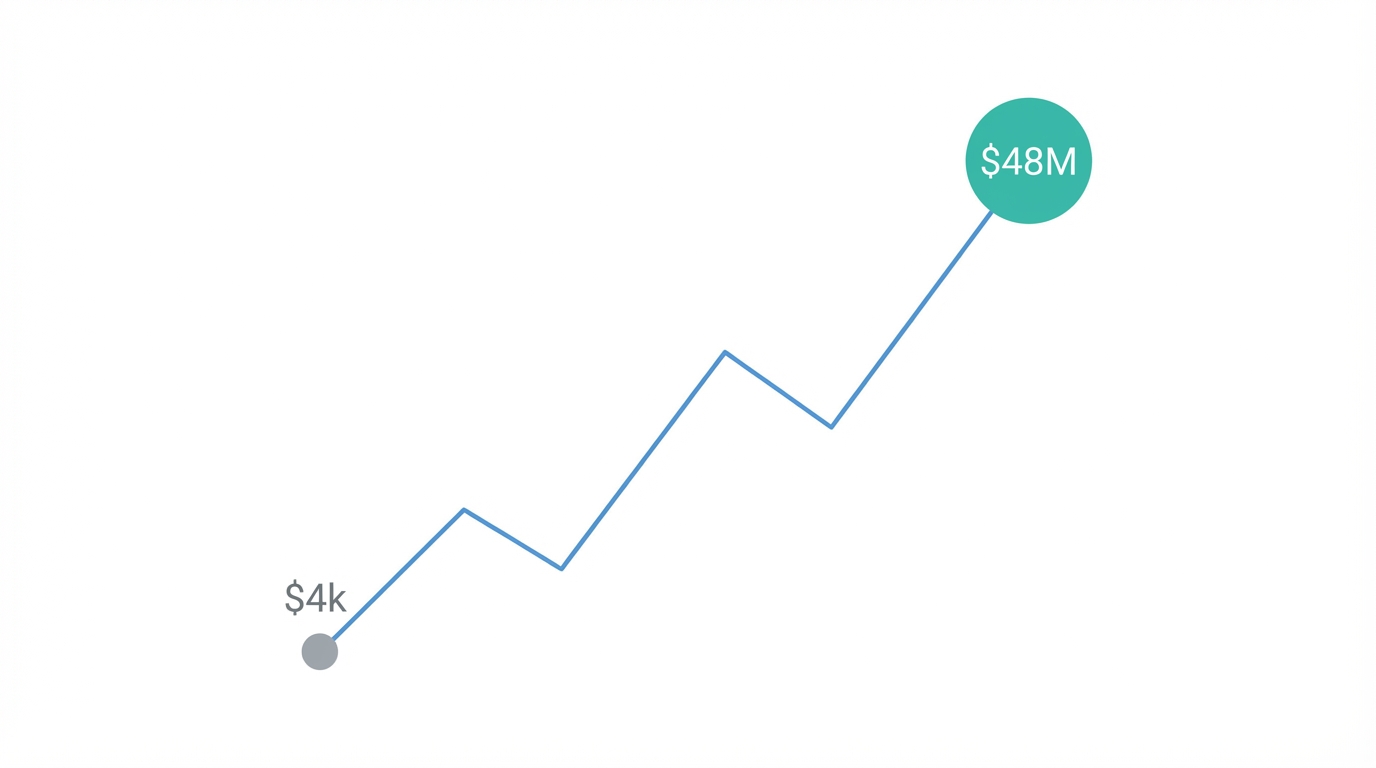 The Underdog Narrative Why Failure Builds Trust