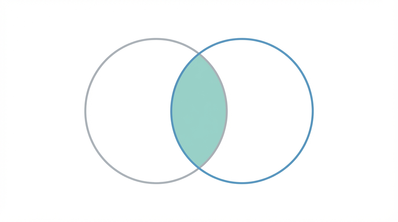 Defining Founder Market Fit