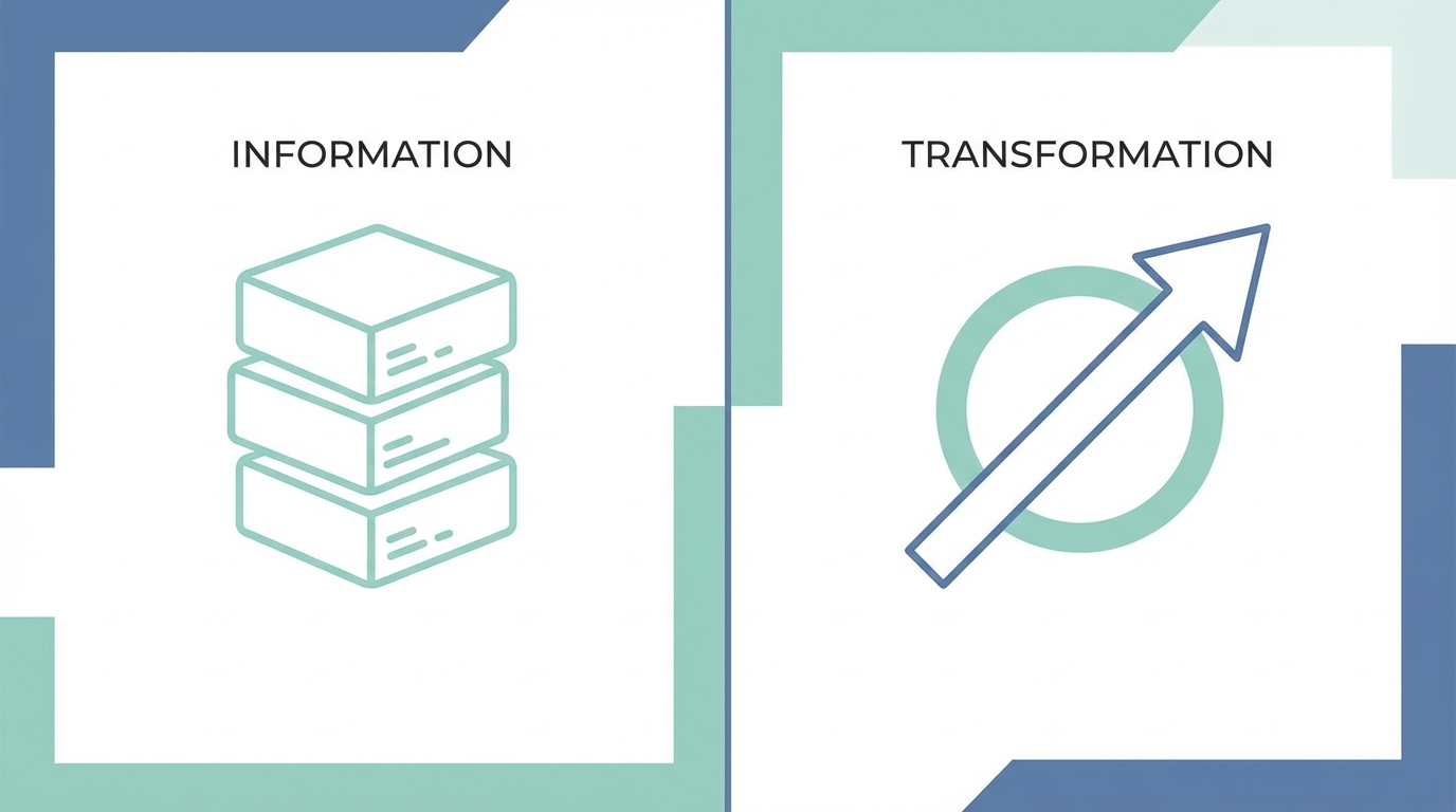 Transformation Vs Access