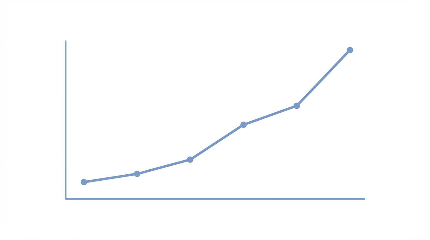 Scorched Earth Growth Strategy
