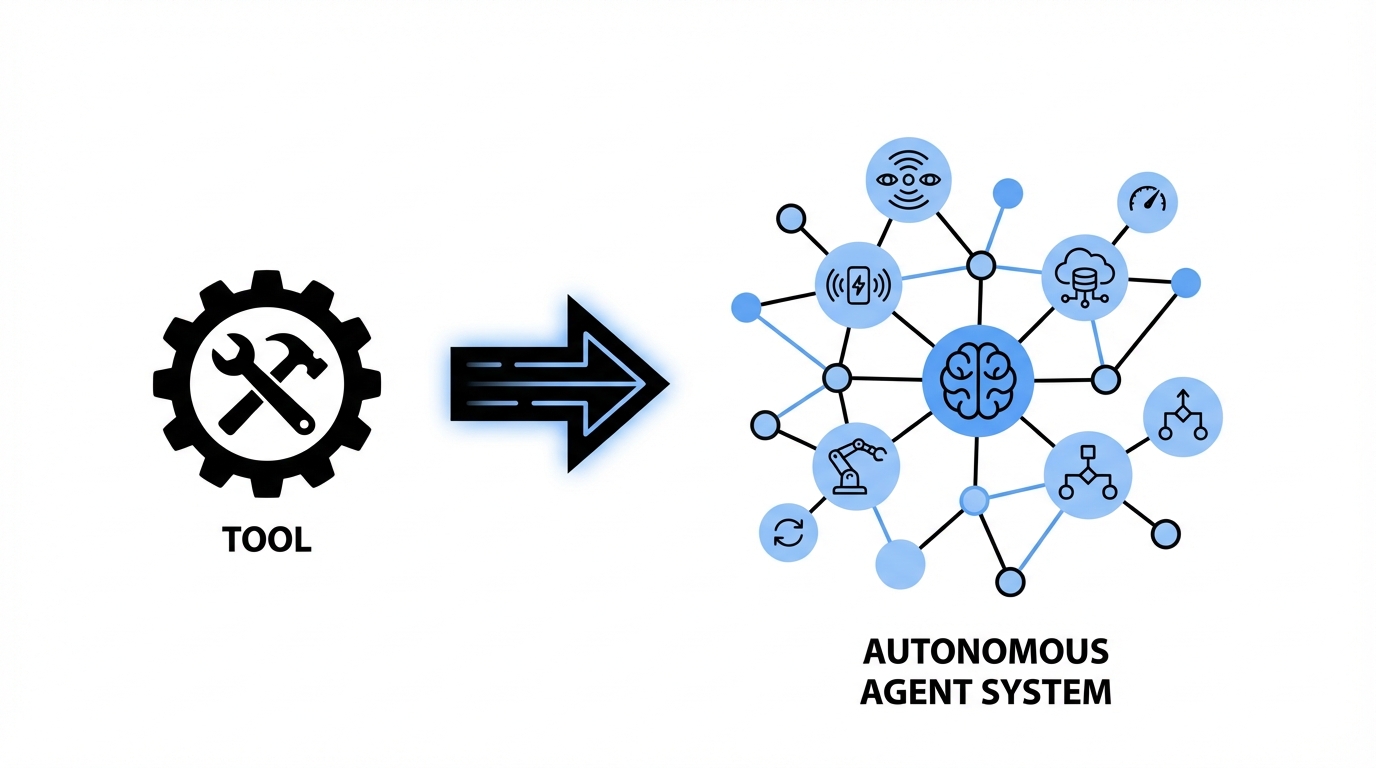 Defining The Shift Ai Tools Vs Ai Agents