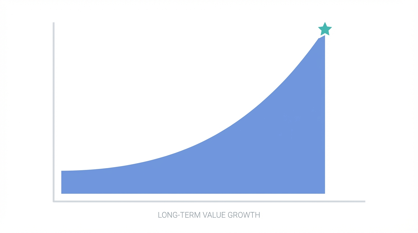 Monetizing Community Ltv
