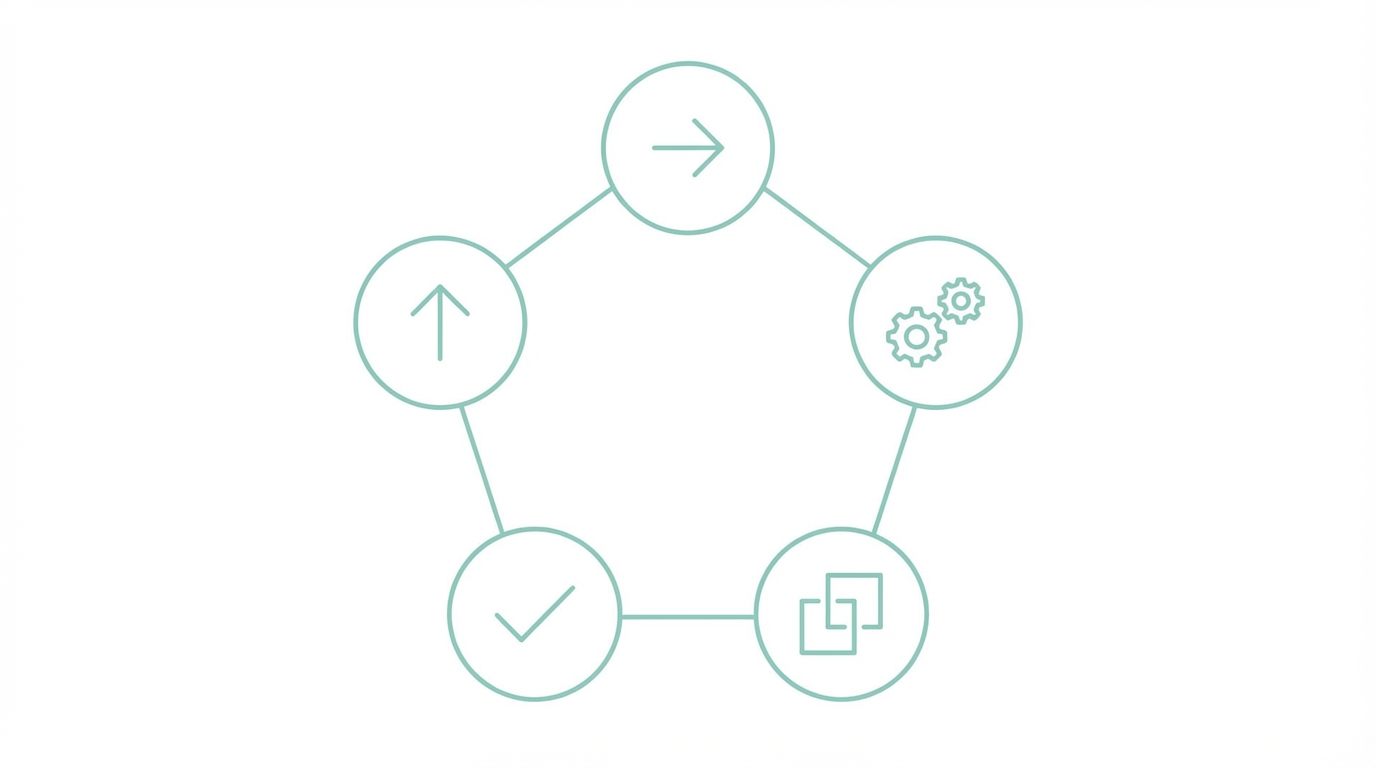 The 5 Ds Of Branding