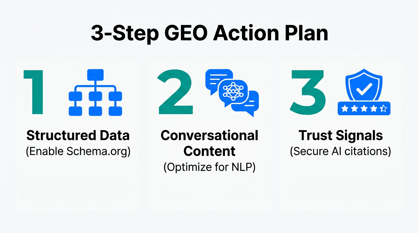 Three-step action plan for optimizing e-commerce for AI search.