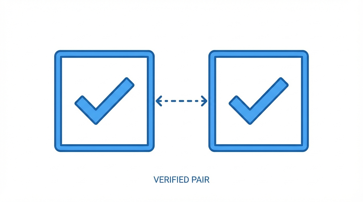 The Double Check Method