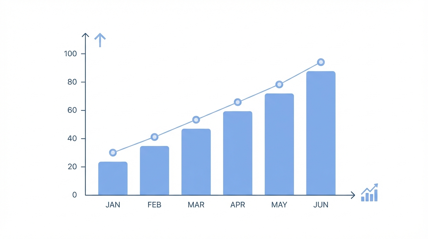Data Driven Decision Making